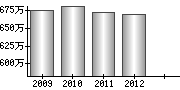 平均年収