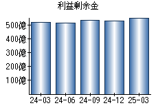 利益剰余金