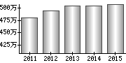 平均年収