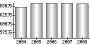 平均年収