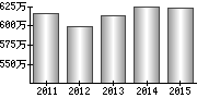 平均年収