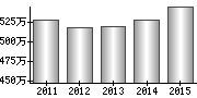 平均年収