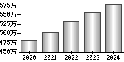 平均年収