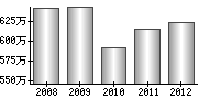 平均年収