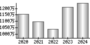 平均年収