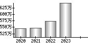 平均年収