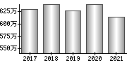 平均年収