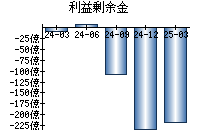 利益剰余金