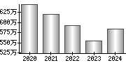 平均年収