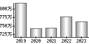 平均年収