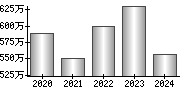 平均年収