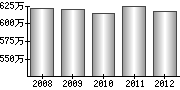 平均年収