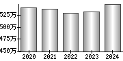 平均年収