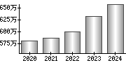 平均年収