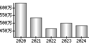 平均年収