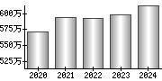 平均年収