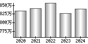 平均年収