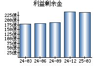 利益剰余金