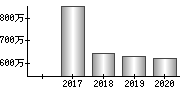 平均年収