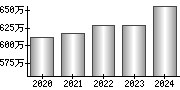 平均年収