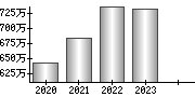 平均年収