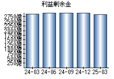 利益剰余金