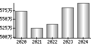 平均年収