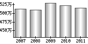 平均年収