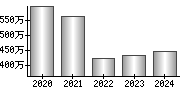 平均年収