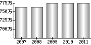 平均年収