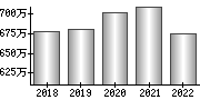 平均年収