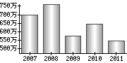 平均年収