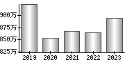 平均年収