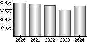 平均年収