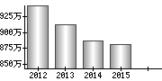 平均年収