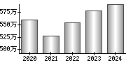 平均年収