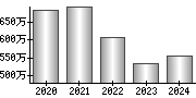 平均年収