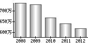 平均年収