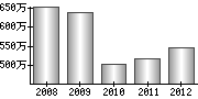 平均年収