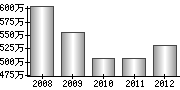 平均年収