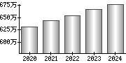 平均年収