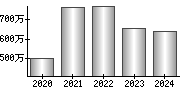 平均年収