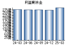 利益剰余金