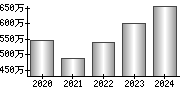 平均年収