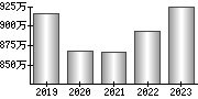 平均年収