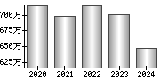 平均年収