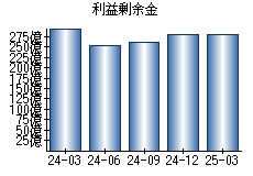 利益剰余金