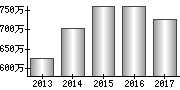 平均年収