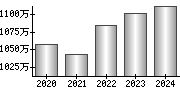 平均年収