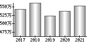 平均年収